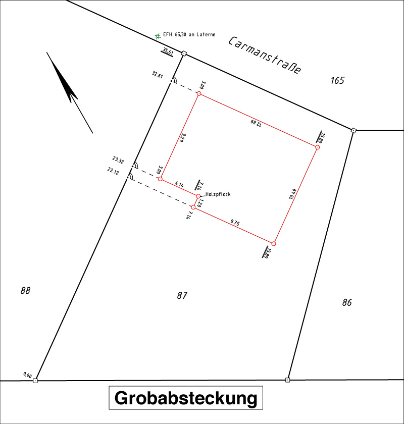 grobabsteckung